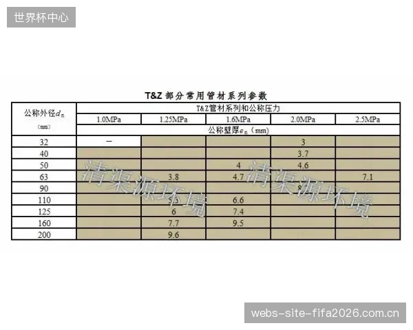 国际划联（ICF）对流体力学演算报告的采纳，宣告了“先建设，后认证”的旧模式正在走向终结